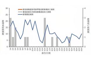 赛季14场18球！斯图加特总监：正尽一切努力留住吉拉西