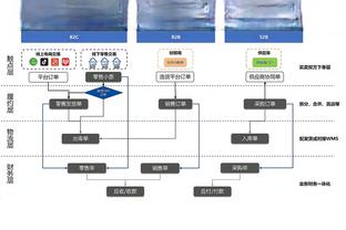 周冠宇：Q1最后一圈整体比较顺畅，从垫底起步想拿分非常困难