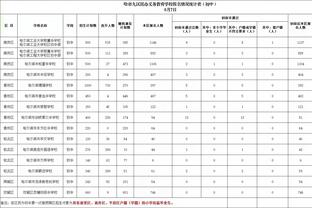 双核发挥！恩比德半场16分10板&马克西20分5助