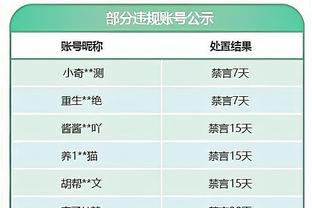 ?再发一遍！穆雷季后赛得分比常规赛得分多7.4分 NBA历史第一