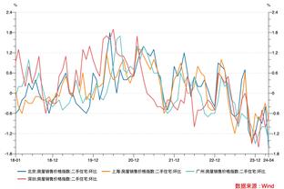 西甲-马竞0-1塞维两轮不胜 马竞先赛落后第三2分莫拉塔伤退