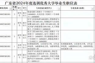 ?约基奇生涯10次不超1失误拿下三双 历史最多&其他没人超2次