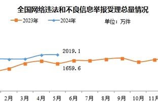 詹姆斯：文森特已经缺阵很久了 我们不能给他施压&慢慢来